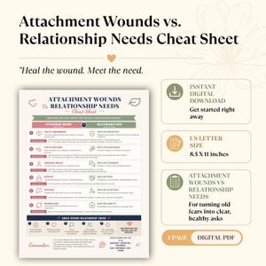 Op de afbeelding: Een digitaal spiekbriefje getiteld Attachment Wounds vs. Relationship Needs. Het document bevat een tabel die hechtingswonden vergelijkt met relatiebehoeften, een sectie voor een veilige relatiecheck en de vermelding van een digitaal PDF-bestand.
