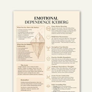May include: A beige educational poster titled Emotional Dependence Iceberg. It features a central iceberg illustration, bulleted lists detailing surface and hidden emotional behaviors, a cycle explanation, and six actionable steps for personal growth.