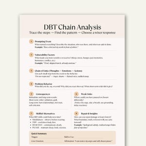 Könnte beinhalten: Ein DBT-Kettenanalyse-Arbeitsblatt mit Überschriften und nummerierten Abschnitten. Der Text enthält Aufforderungen zur Identifizierung von auslösenden Ereignissen, Verletzlichkeitsfaktoren, Kettengliedern, problematischem Verhalten, Konsequenzen usw.