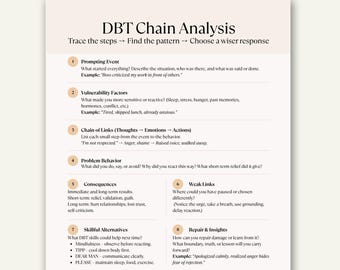 DBT Chain Analysis Worksheet, Emotional Regulation Tool, Mindfulness Therapy Printable for Self Awareness