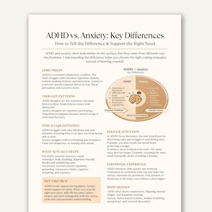 Peut inclure: Infographie informative intitulée "TDAH vs. Anxiété : Différences clés". Le texte explique les origines, les schémas de pensée, la gestion du temps et les différences de concentration. Il détaille également les expériences émotionnelles et les signaux corporels.