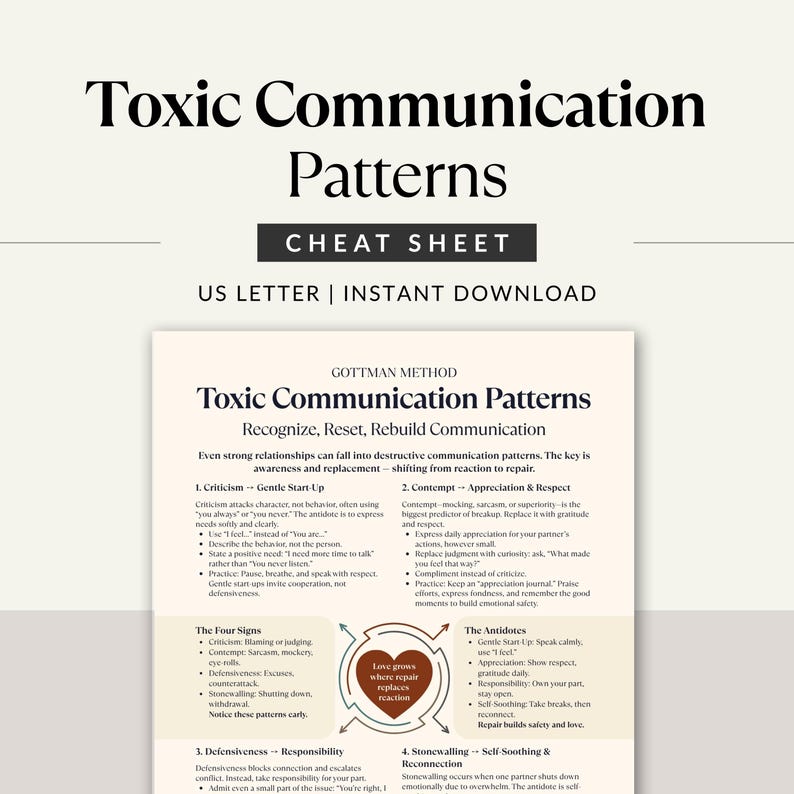 Puede incluir: Una hoja de trucos blanca titulada "Toxic Communication Patterns" con el texto "Cheat Sheet" y "US LETTER | INSTANT DOWNLOAD". La hoja detalla patrones de comunicaci&oacute;n, incluyendo cr&iacute;tica, desprecio, defensividad y muro.