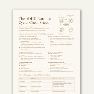 Puede incluir: Un papel blanco titulado "The ADHD Burnout Cycle: Cheat Sheet" con texto y diagramas detallados. La hoja describe estrategias para interrumpir y romper el ciclo, incluyendo rangos de energía, micro-ritmo y regulación del sistema nervioso.