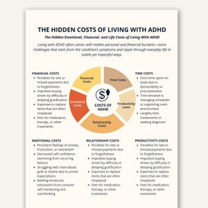 Può includere: Infografica intitolata "I costi nascosti del vivere con l'ADHD". Dettaglia i costi finanziari, emotivi, di tempo, di relazione e di produttività associati all'ADHD. Il grafico utilizza un design circolare con testo e icone.