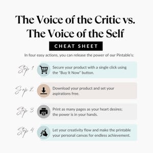 May include: A cheat sheet titled The Voice of the Critic vs. The Voice of the Self. It outlines four steps: Step 1, secure your product with a Buy It Now button; Step 2, download your product; Step 3, print pages; Step 4, use your creativity.