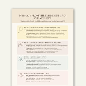 Op de afbeelding: Een spiekbriefje getiteld "Intimiteit van binnenuit (IFIO)" met een relatiereparatiemodel geworteld in Internal Family Systems (IFS). Het blad is verdeeld in lagen: Bewustzijn, Communicatie, Reparatie en Kern Genezingspraktijken. Tekst en pictogrammen worden gebruikt.