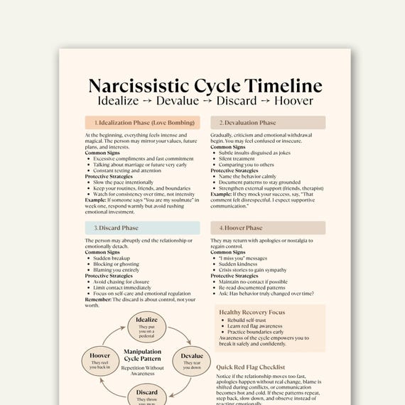 Narcissistic Cycle Timeline Cheat Sheet, Love Bombing Devaluation Discard Hoover, Toxic Relationship Guide