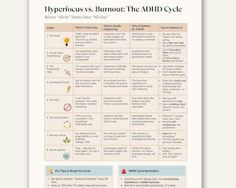 Hoja de referencia para el ciclo de agotamiento por hiperconcentración en el TDAH, hoja de trabajo de terapia imprimible (PDF)