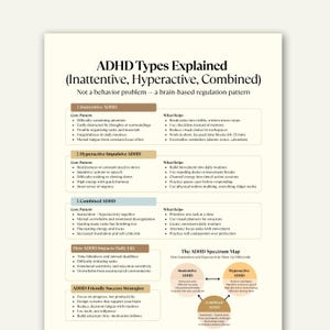 May include: A white paper with the title "ADHD Types Explained" and lists of symptoms and strategies for Inattentive, Hyperactive-Impulsive, and Combined ADHD. The paper includes a spectrum map and tips for daily life.