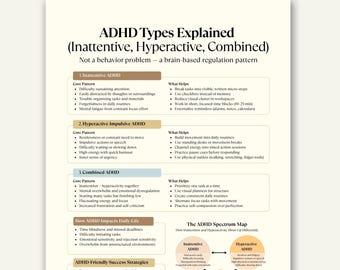 ADHD Types Explained, Inattentive, Hyperactive and Combined ADHD Cheat Sheet Printable
