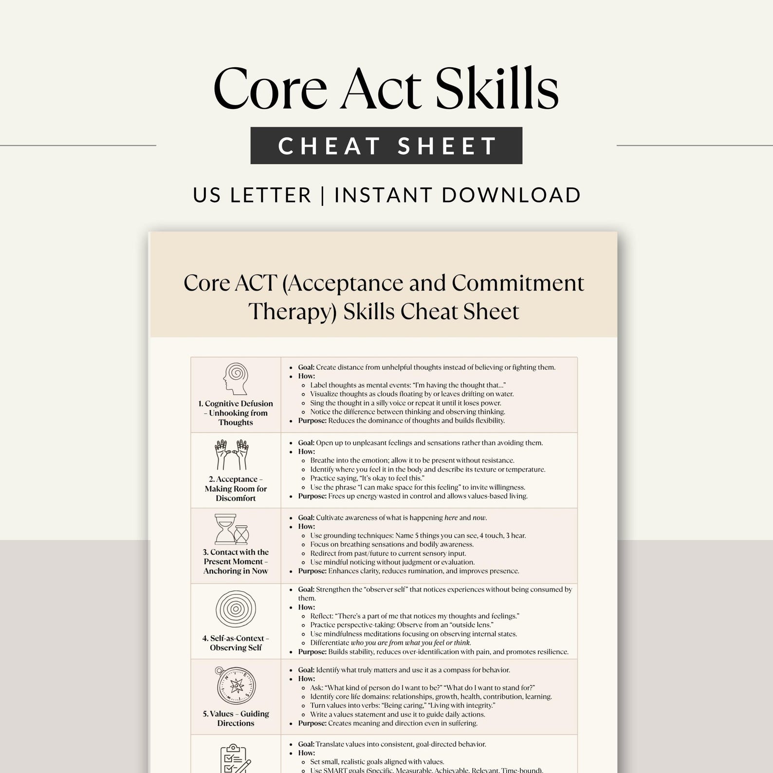 Core Act Component Core ACT Therapy Skills Cheat Sheet, Mindfulness Acceptance Printable ...