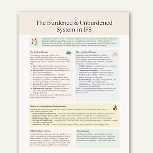 May include: A cream-colored infographic titled "The Burdened & Unburdened System in IFS." The text describes internal family systems, with sections on burdened and unburdened systems, and how to move from one to the other. The infographic includes bullet points and a visual guide.