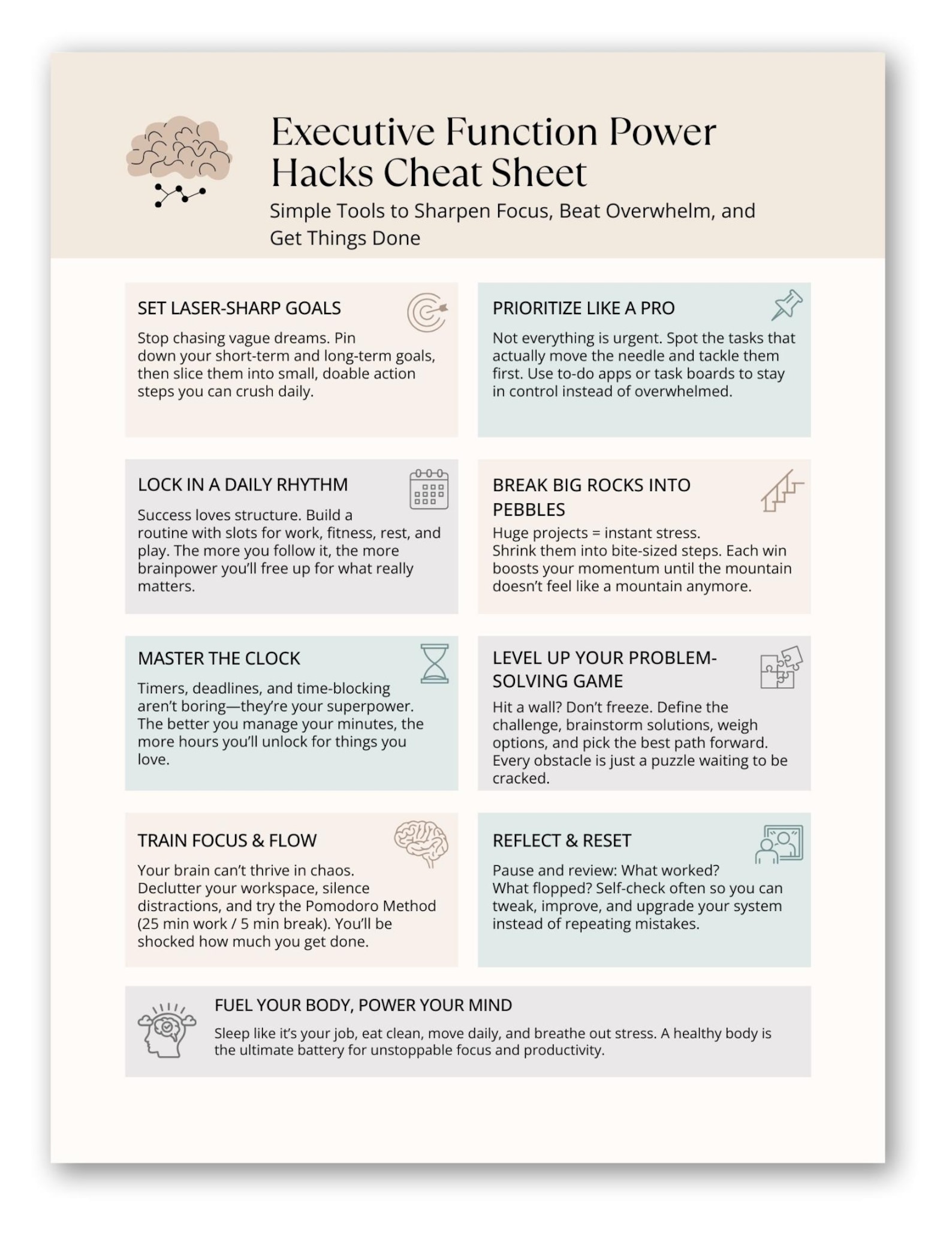 Executive Function Cheat Sheet, ADHD Productivity, Time Management (PDF ...