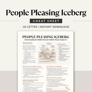 Op de afbeelding: Een zwart-wit infographic getiteld "People Pleasing Iceberg" met de ondertitel "De verborgen redenen achter altijd ja zeggen begrijpen". Het document is een "Cheat Sheet" en is beschikbaar als een US Letter instant download.