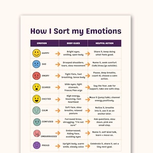 May include: A colourful chart titled "How I Sort my Emotions" with a table listing emotions, body clues, and helpful actions. The emotions include happy, sad, angry, scared, excited, calm, confused, embarrassed, and proud.