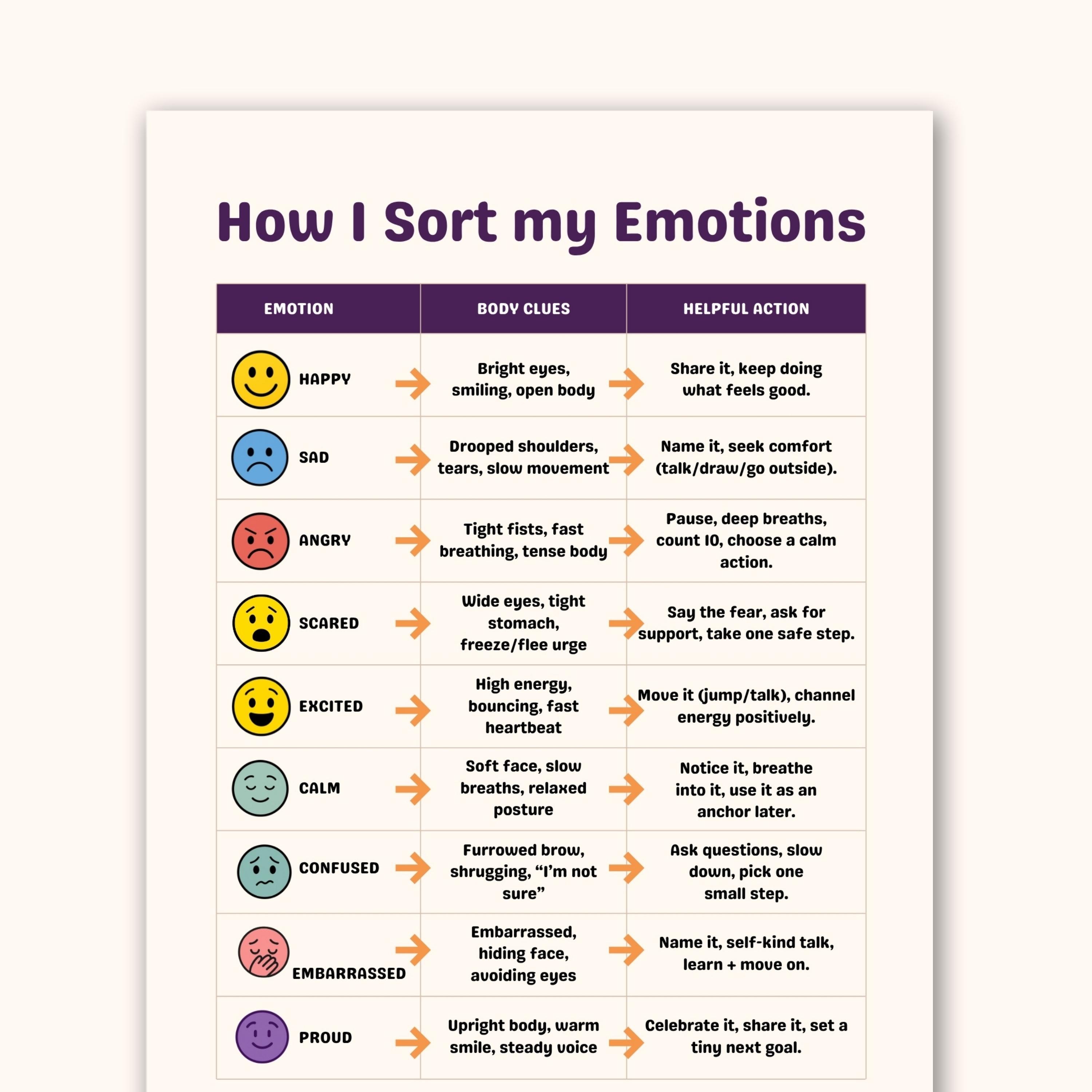 Emotion Sorting Worksheet, Emotions Chart for Kids, Feelings and Coping ...