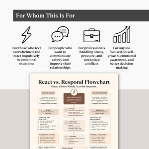 Puede incluir: Una infograf&iacute;a de React vs. Respond Flowchart con el encabezado For Whom This Is For, que incluye iconos de un rayo, burbujas de di&aacute;logo, un malet&iacute;n y un gr&aacute;fico de crecimiento. El diagrama detalla los pasos para pausar, identificar y elegir.