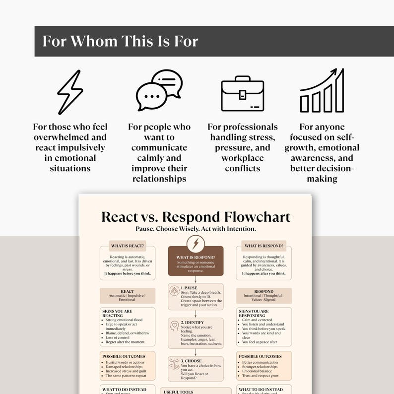 Puede incluir: Una infograf&iacute;a de React vs. Respond Flowchart con el encabezado For Whom This Is For, que incluye iconos de un rayo, burbujas de di&aacute;logo, un malet&iacute;n y un gr&aacute;fico de crecimiento. El diagrama detalla los pasos para pausar, identificar y elegir.