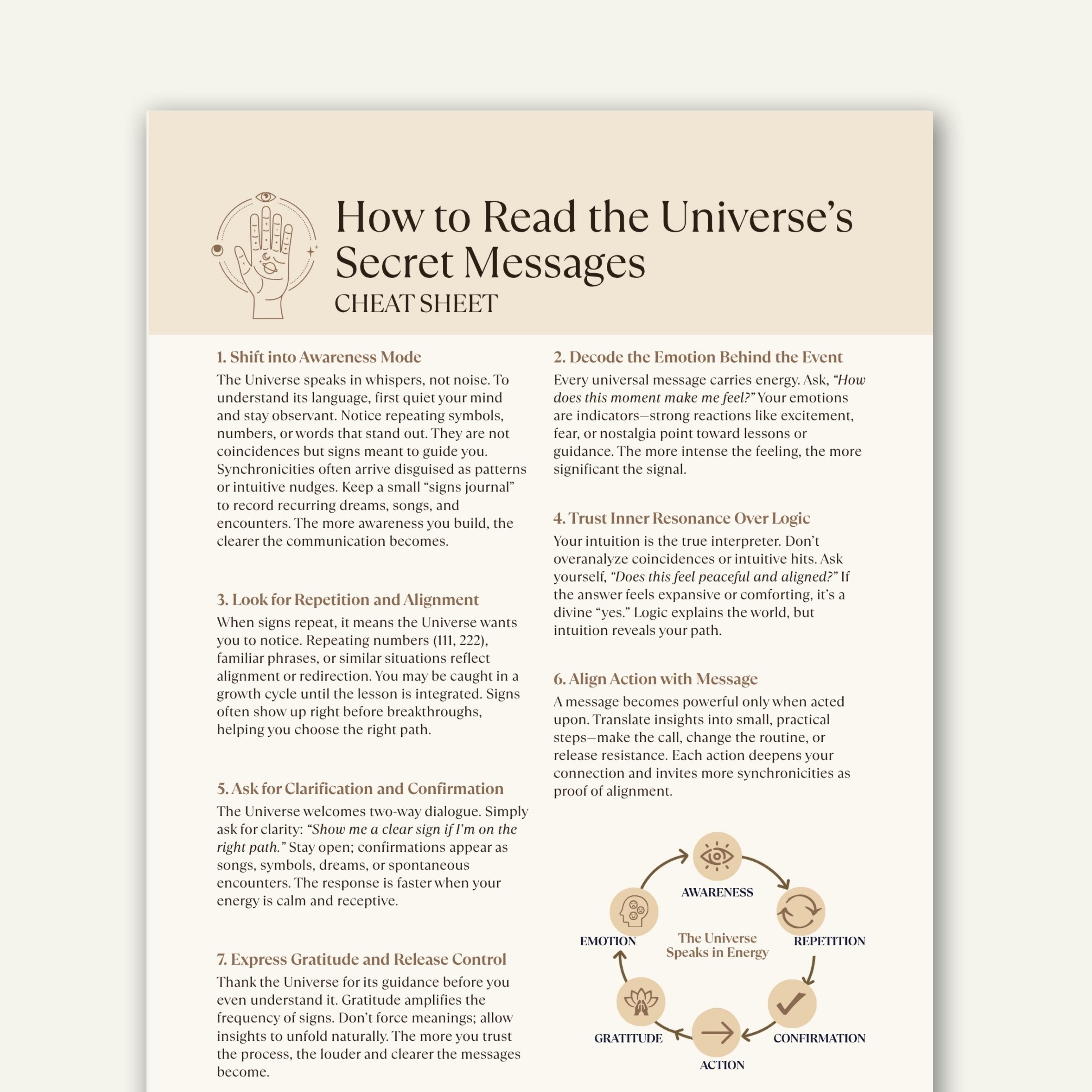 Universe Sign How to Read Universe Signs Cheat Sheet, Spiritual Guidance Printable ...
