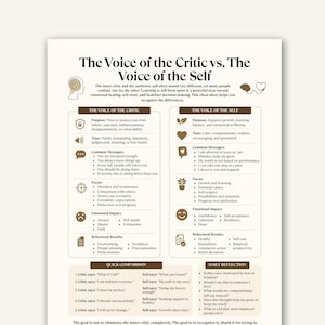 Inner Critic vs Self Cheat Sheet, Self Compassion Worksheet, Therapy Printable, CBT Tool