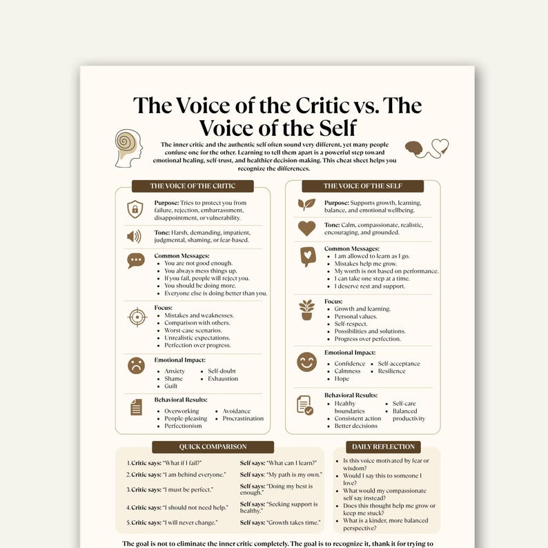 Inner Critic vs Self Cheat Sheet, Self Compassion Worksheet, Therapy Printable, CBT Tool image 1