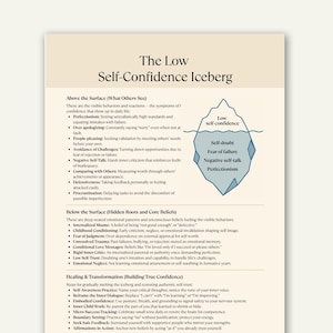 May include: An infographic titled 'The Low Self-Confidence Iceberg'. It details visible behaviours, hidden beliefs, and steps for building confidence. The iceberg graphic highlights self-doubt, fear of failure, negative self-talk, and perfectionism.