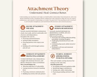 May include: A beige infographic titled "Attachment Theory" with text explaining different attachment styles: secure, anxious, avoidant, and fearful-avoidant. It includes bullet points on how to improve each style.
