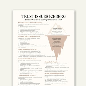 May include: An infographic in white and beige, titled "Trust Issues Iceberg", detailing surface reactions versus deep emotional truth. It outlines visible behaviours, hidden causes, and methods for building trust.