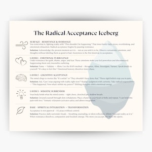 Può includere: Un documento bianco intitolato "The Radical Acceptance Iceberg" con testo che descrive i livelli di processi emotivi e cognitivi. Il testo include concetti come resistenza, turbolenza emotiva e resa somatica, con soluzioni.