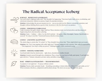 The Radical Acceptance Iceberg Cheat Sheet, DBT Therapy Printable for Emotional Healing
