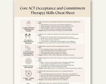 Core ACT Therapy Skills Cheat Sheet, Mindfulness Acceptance Printable, Cognitive Defusion Worksheet PDF