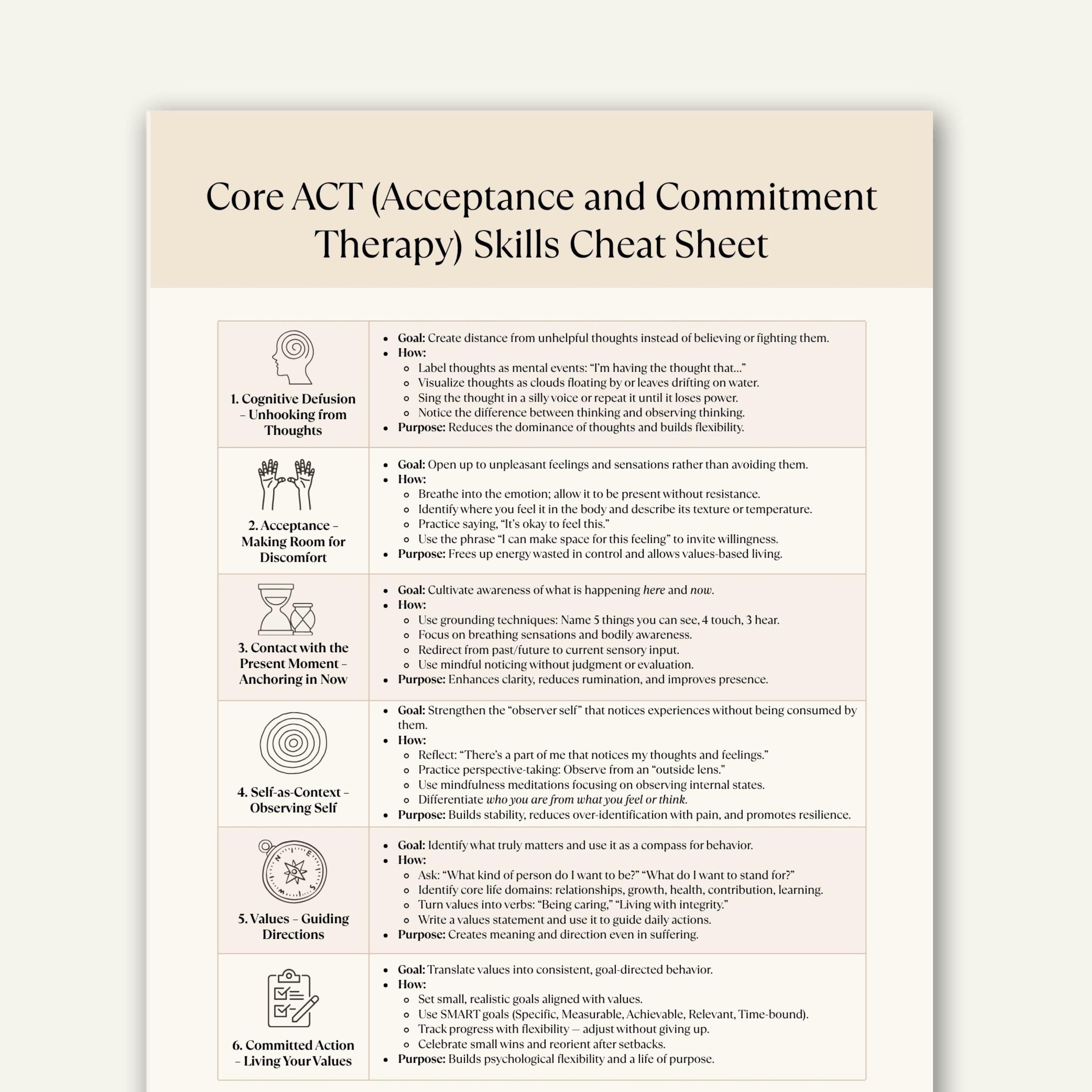 Act Core Principles Worksheet.pdf Core ACT Therapy Skills Cheat Sheet, Mindfulness Acceptance Printable ...