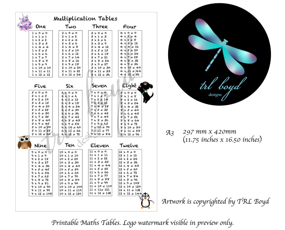 Classroom Resources, Printable Times Table, Mathematics Posters, Maths Posters, Multiplication ...