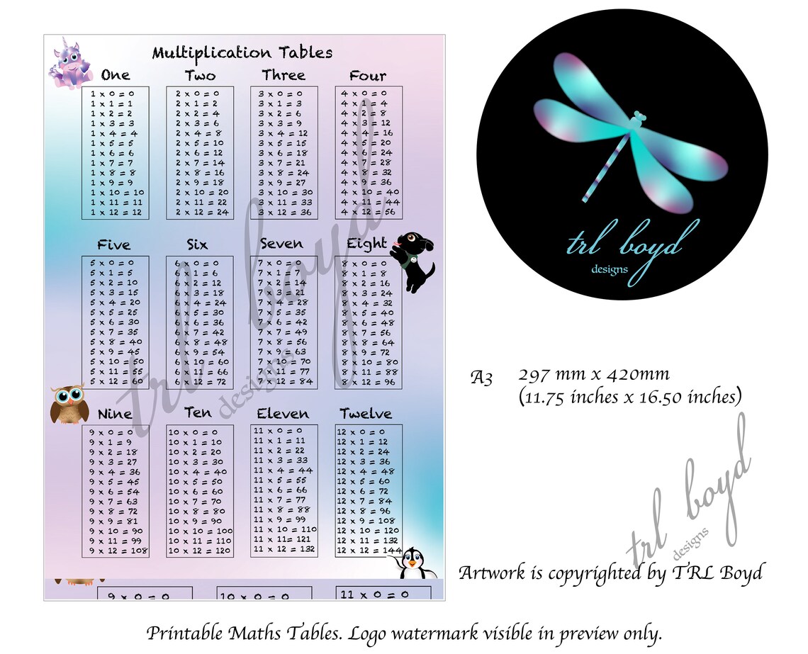 Printable Illustrated Times Table Maths Posters for Nursery - Etsy
