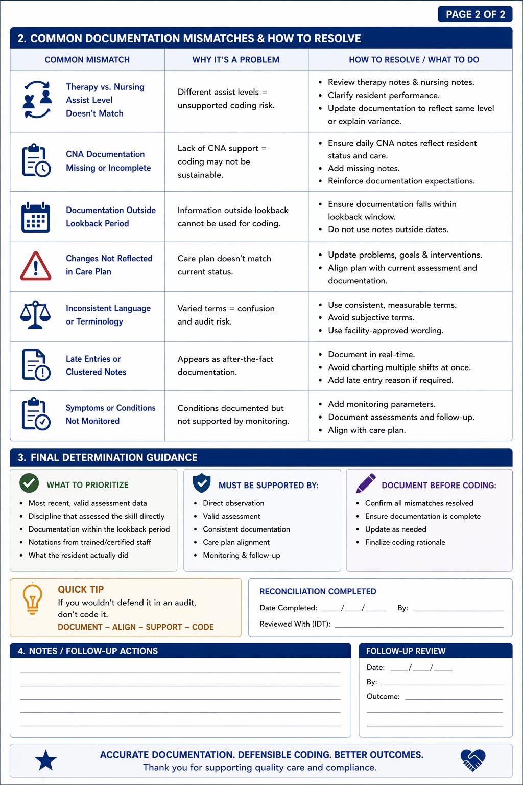 MDS Documentation Reconciliation Tool L SNF LTC Audit Worksheet L ...
