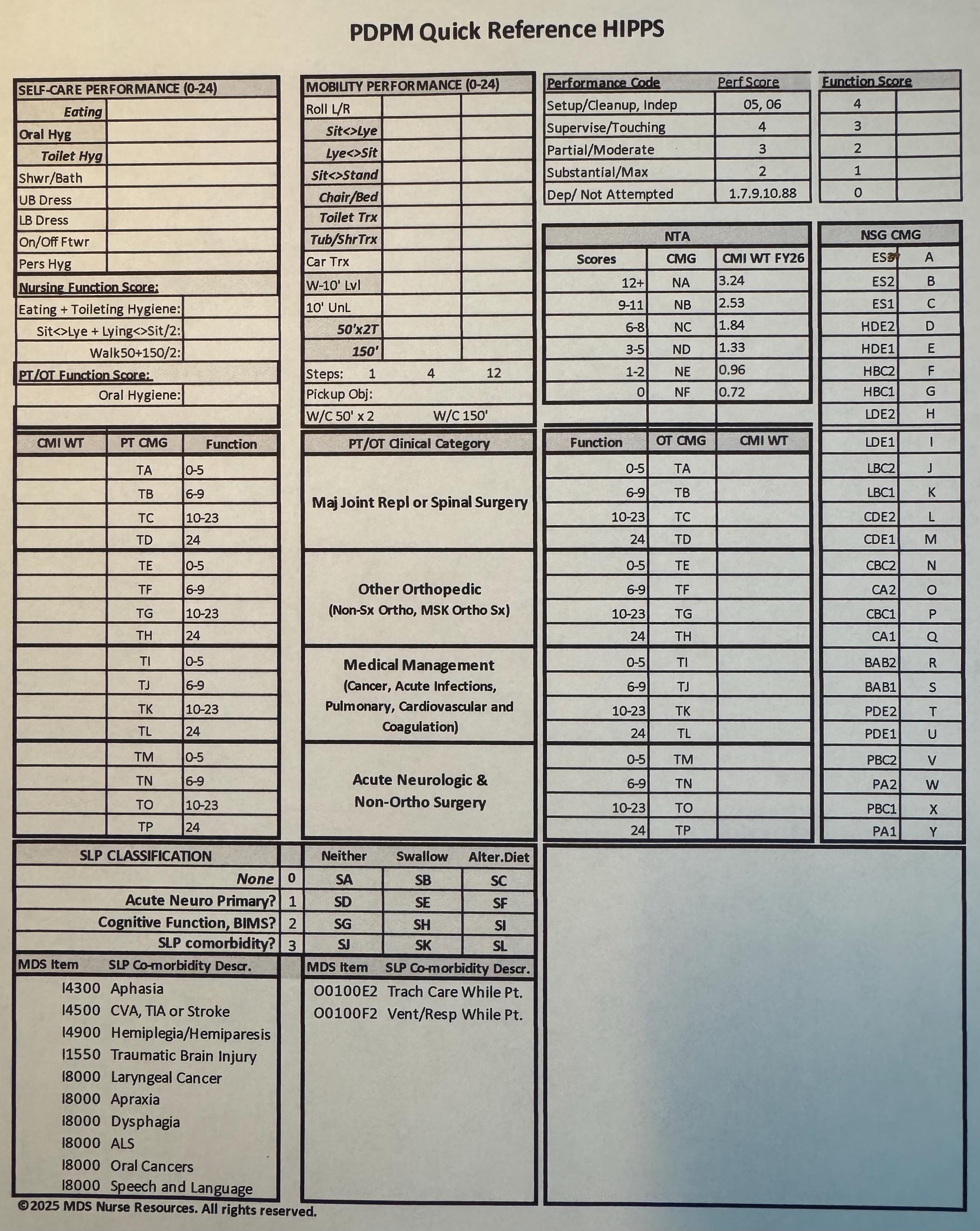 Sample Mds Editable MDS Worksheets Bundle of All 4 – Excel + PDF | Customizable ...