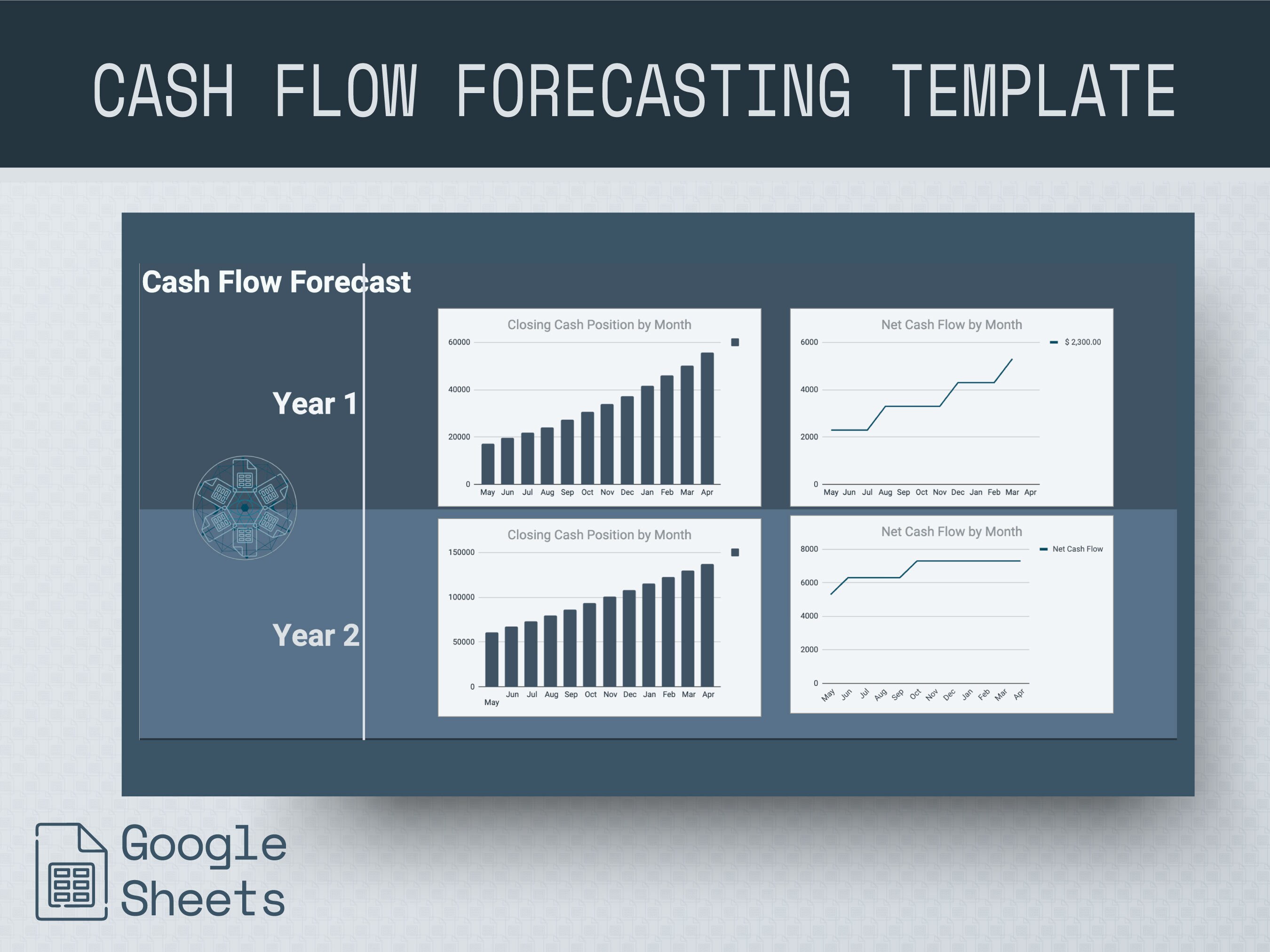 2-year Cash Flow Forecast Google Sheets Template | Financial Projection ...