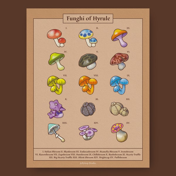 Legend of Zelda Mushrooms Hyrule Compendium Art Print 8.5x11 / Hyrulian Encyclopedia Poster / BOTW TOTK Gift Gamer Illustration Video Games