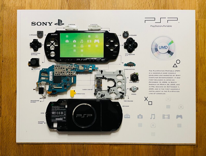 PSP Teardown Template PDF Etsy