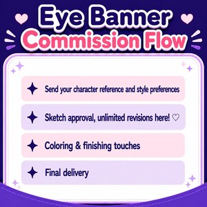 Graphic titled 'Eye Banner Commission Flow' listing four steps: send your character reference and style preferences, sketch approval with unlimited revisions, coloring and finishing touches, and final delivery