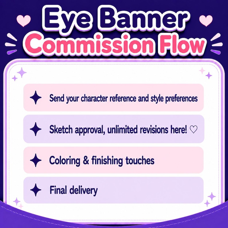Graphic titled 'Eye Banner Commission Flow' listing four steps: send your character reference and style preferences, sketch approval with unlimited revisions, coloring and finishing touches, and final delivery