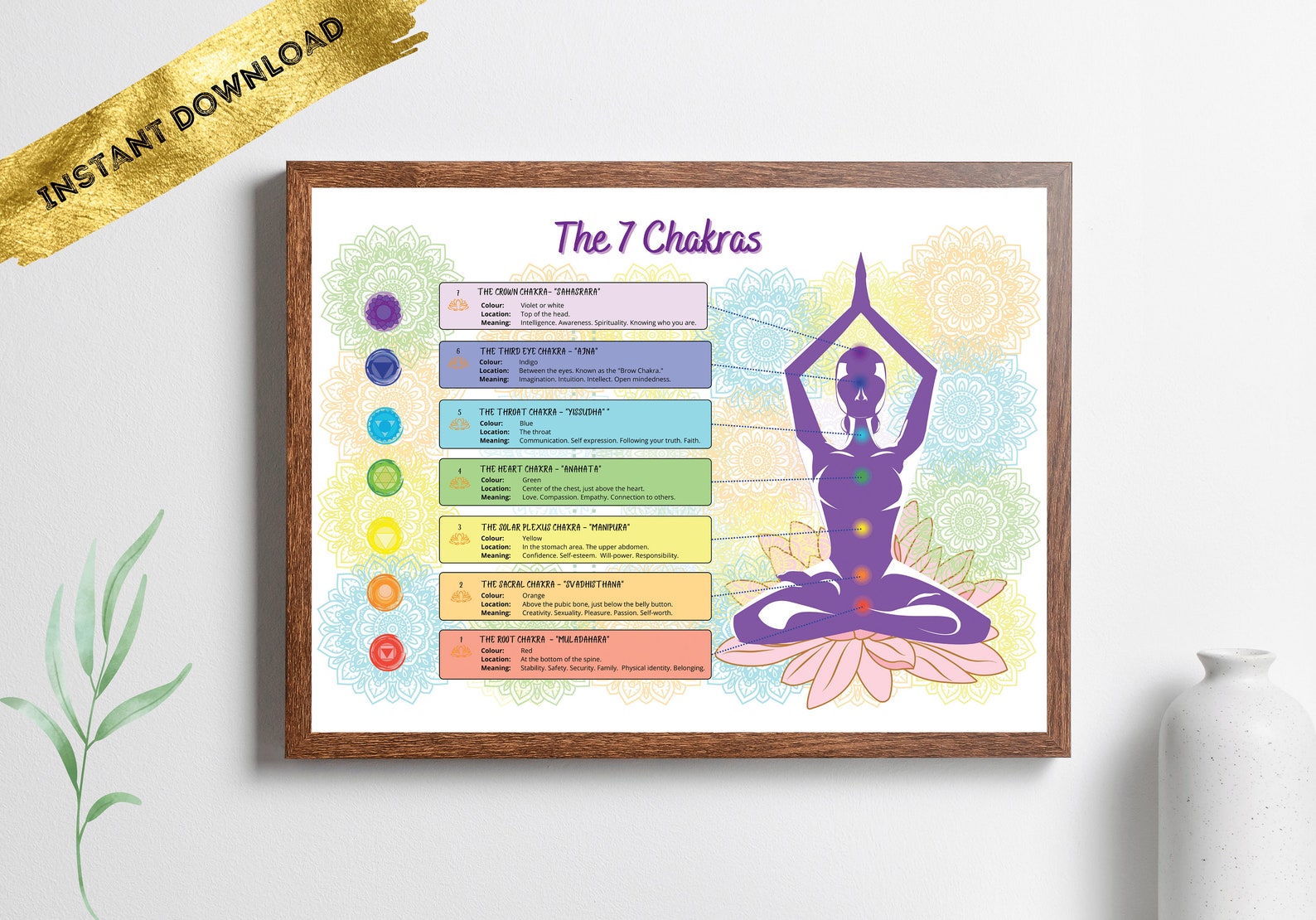 7 Chakras Wall Art, Chakra Print, Instant Download, Yoga Decor, Chakra ...