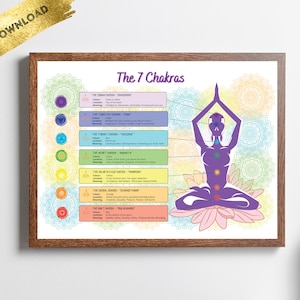 May include: A printable chart illustrating the seven chakras, with a purple silhouette of a person in a yoga pose. The chart includes the name, colour, location, and meaning of each chakra.