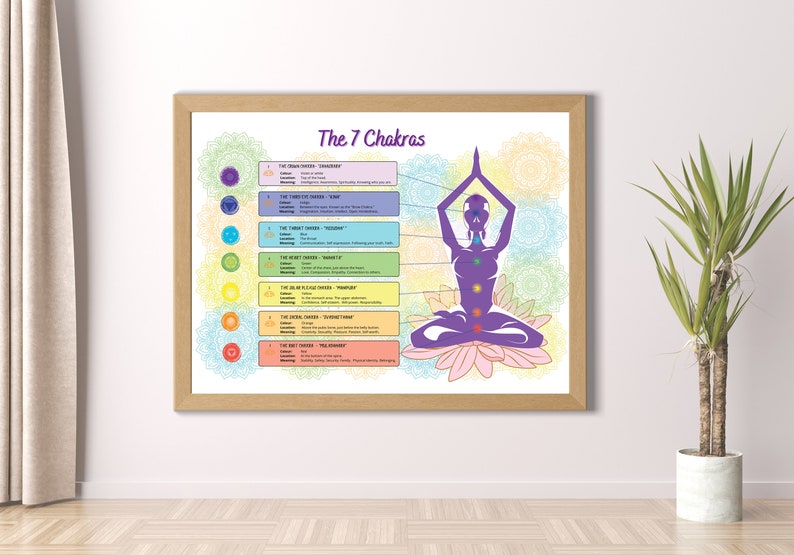 7 Chakras Wall Art, Chakra Print, Instant Download, Yoga Decor, Chakra ...