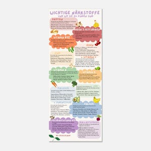 Poster nutrienti e fonti vegane, colorati