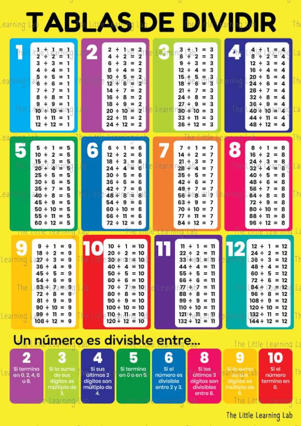 Tablas de dividir, lámina imprimible en A4, A3 o A2 ajustable en 3