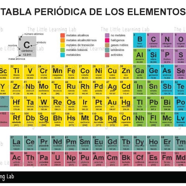 Periodic table of the elements in SPANISH .svg .png .dxf .eps