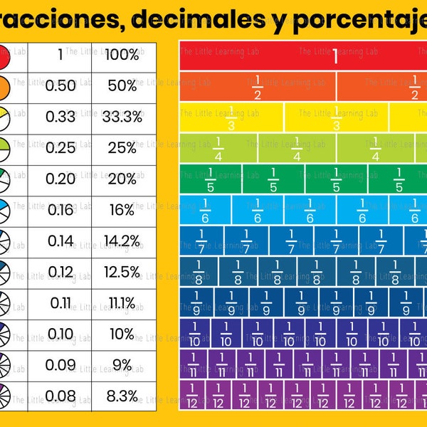 Tables of fractions, percentages and decimals with DOT, Dutch method, printable in A4 or A3 in PDF and JPG (adjustable)