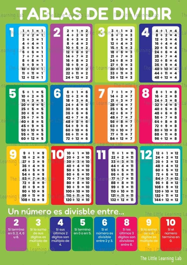 Tablas de dividir, lámina imprimible en A4, A3 o A2 ajustable en 3