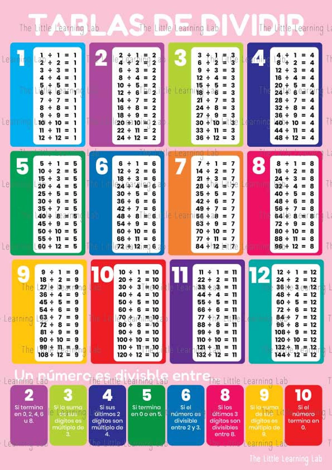 Tablas de dividir, lámina imprimible en A4, A3 o A2 ajustable en 3